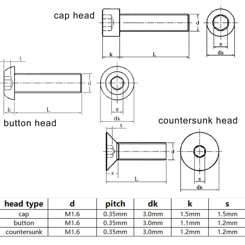 Description Picture 2 of item650pcs/box Micro Small Mini M1.6 Allen Hexagon Hex Socket Head Cap Button Flat Countersunk Screw Bolt Nut Set Kit Black Steel