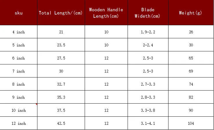 Description Picture 2 of itemSpatula Palette Knife Wooden Handle Stainless Steel Blade Cheese Dessert Jam Spreaders Smoother Butter Cake Decorating Tools