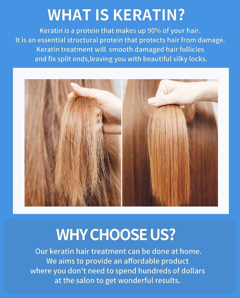 Description Picture 3 of itemKeratin Treatment Straightening Hair Keratin For Deep Curly Hair Treatment Wholesale Hair Straightening Cream Salon Products