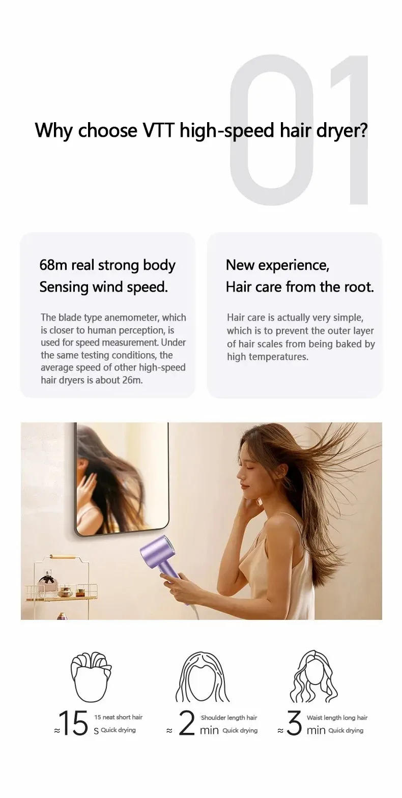 Description Picture 5 of itemProfessional New 110000RPM High-Speed Hair Dryer 1600W High-Power Wind LED Display Blow Dryer Negative Ions Nozzle Gift