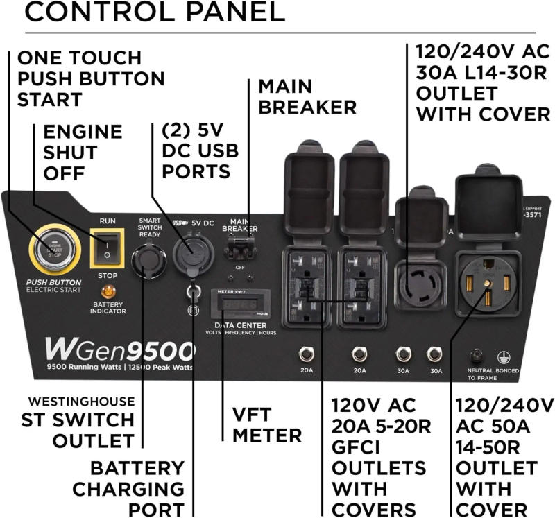 Description Picture 5 of itemOutdoor Power Equipment 12500 Peak Watt Home Backup Portable Generator, Remote Electric Start with Auto Choke