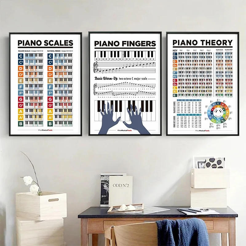 Description Picture 4 of itemLearn Piano Theory Poster Piano Chords and Circle of Fifths Scales Canvas Painting Wall Art for Room Home Decor for Pianist Gift