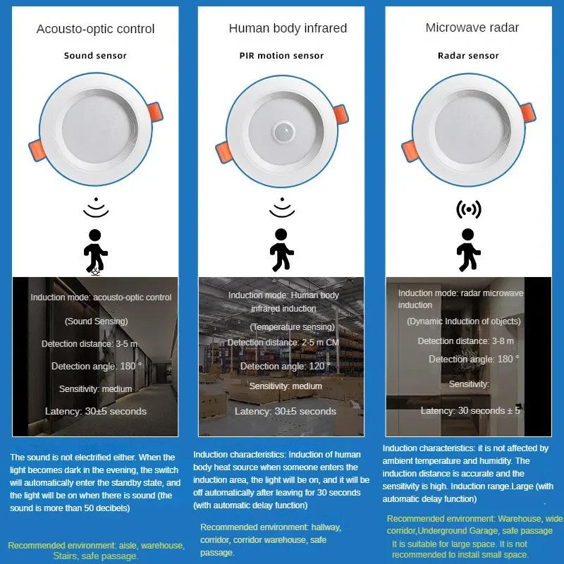 Description Picture 2 of itemLed downlight PIR motion sensor 3W 5W 7W 9W downlight induction round LED panel lamp 220V embedded spotlight room lighting