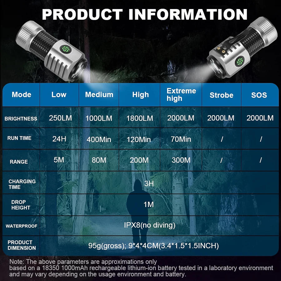 Description Picture 4 of itemPowerful Mini 4LED Flashlight With Pen Clip and Magnet Use 18350 Battery Rechargeable Outdoor Portable Torch Emergency Lantern