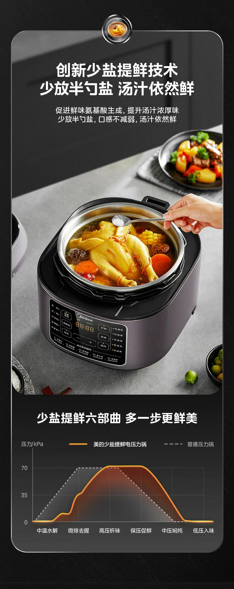 Description Picture 5 of itemMidea 220V Double-bladder Electric Pressure Cooker 5L/6L Rice Cooker 70ka Steel Inner Potion Pressure Rice Cooker