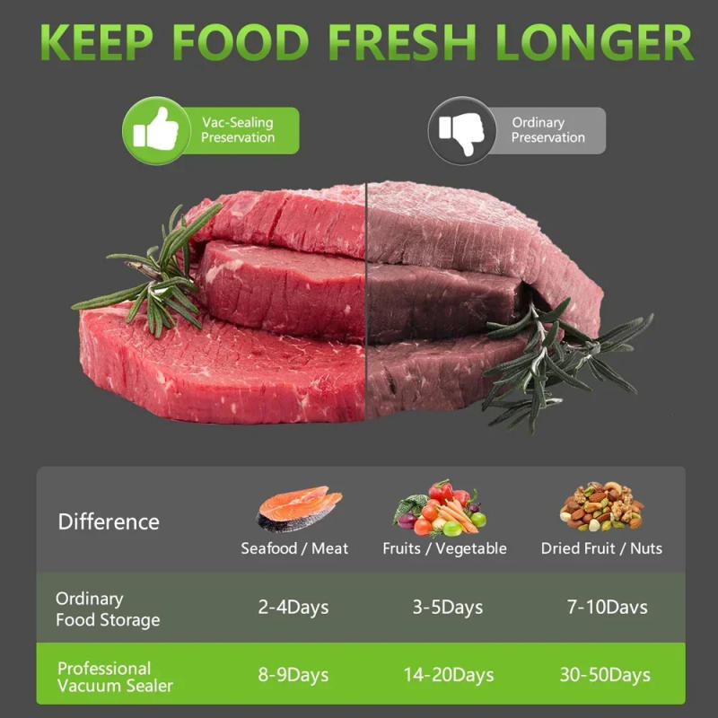 Description Picture 6 of itemNew Automatic Vacuum Sealer Machine For Food Storage With 10pcs Free Food Saver Bags 240V/110V Sealing Machine for Vacuum Pac