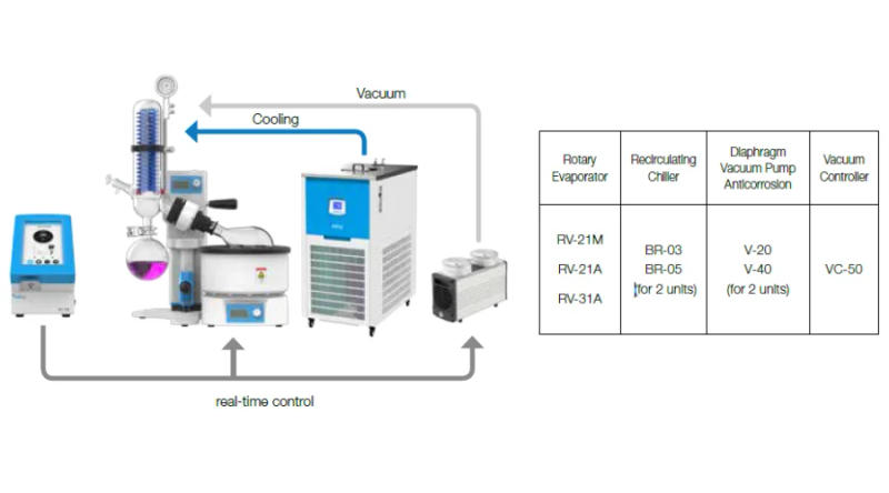 Description Picture 5 of itemSmall laboratory circulating water chiller