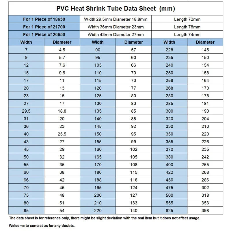Description Picture 4 of item1m~20m PVC Heat Shrink Tube 18650 Lipo Battery Pack Width 110mm ~ 300mm Insulated Protection Film Wrap lithium Case Cable Sleeve