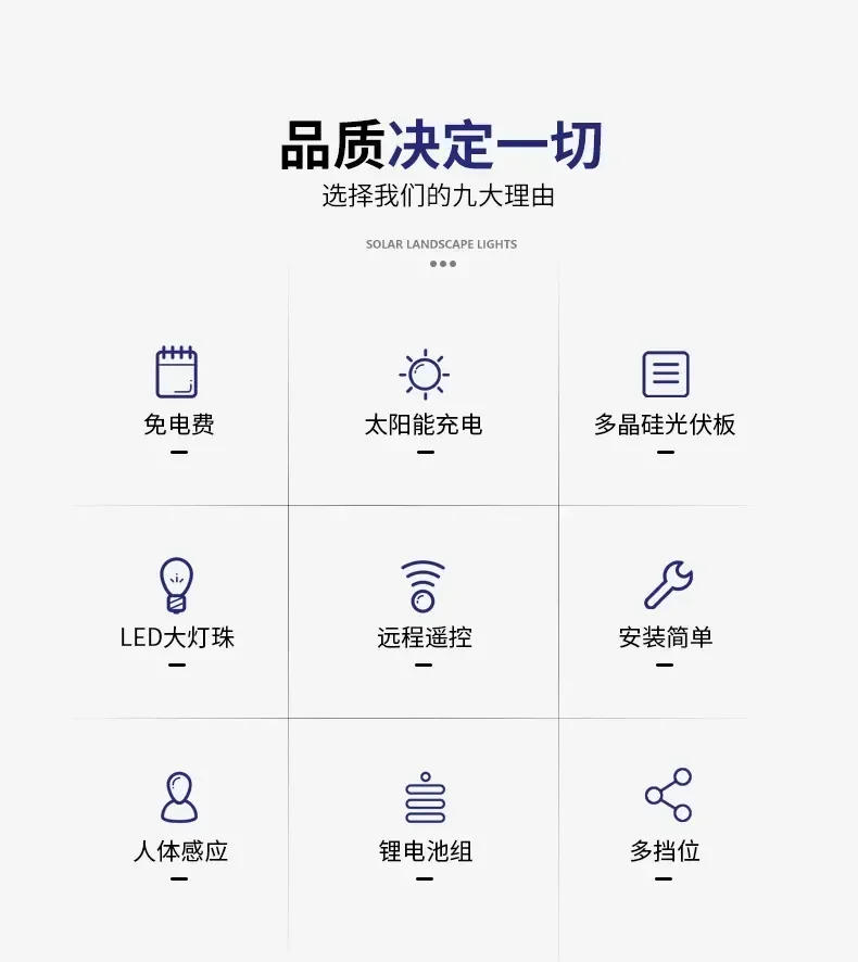 Description Picture 3 of itemSolar lamp intelligent human body induction remote control home outdoor wall-mounted garden lamp waterproof street light Hot