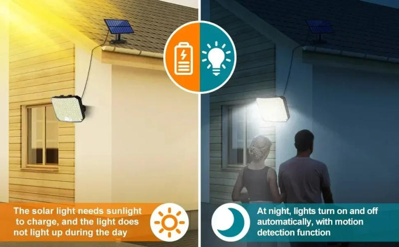 Description Picture 5 of item118LED Outdoor Solar Light 3 Mode Street lamp with Motion Sensor Remote Control IP65 Waterproof Patio Garage Backyard Wall Light