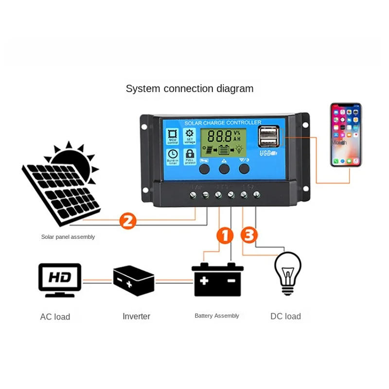 Description Picture 6 of item10A 20A 30A 50A 60A Solar Charge Controller 12V/24V PWM LCD Display Dual USB 5V Output Panel Battery Regulator Intelligent