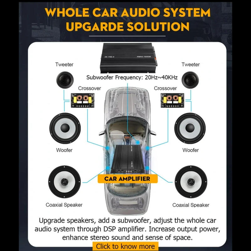 Description Picture 5 of item4-Channel 12V Sound Power Amplifier Class A/B Digital Stereo Surround Passive Subwoofer Audio Amplifier s For Home Car Max 7900W