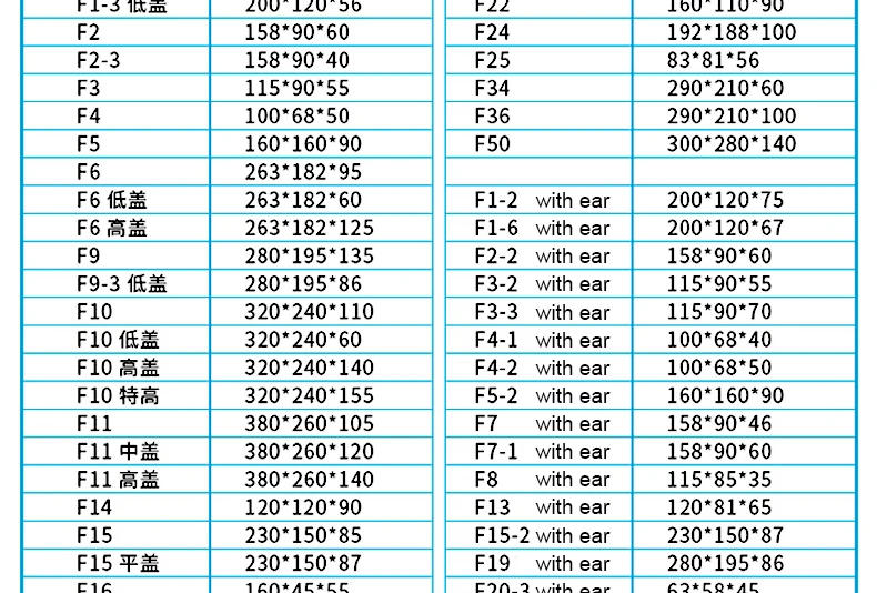 Description Picture 4 of itemABS Wire Junction Box Waterproof Electronic Safe Case Plastic Boxes Plastic Organizer IP67 Waterproof Enclosure Box