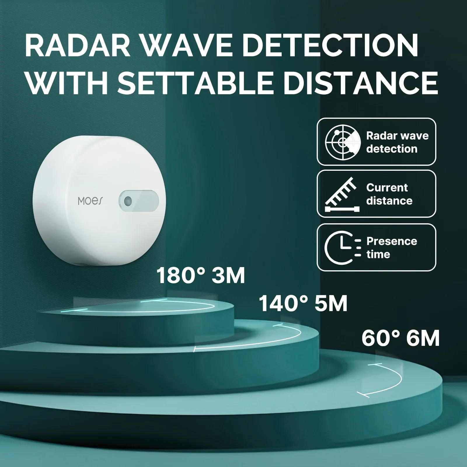 Description Picture 4 of itemZigBee Human Presence Sensor Detector Radar Wave Detection Sensor for Home Security Tuya Smart Human body Exists Sensor
