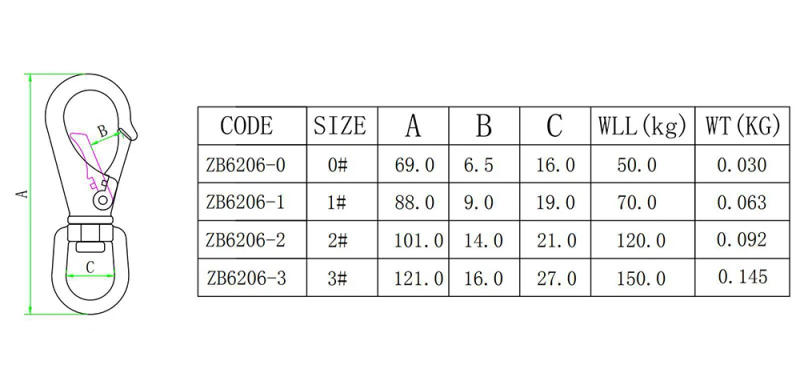 Description Picture 2 of item304 Stainless Steel Black Swivel Eye Snap Hook, Diving Clips, Flag Pole Clips, Spring Buckles for Pet Leashes Boat Anchor Ropes