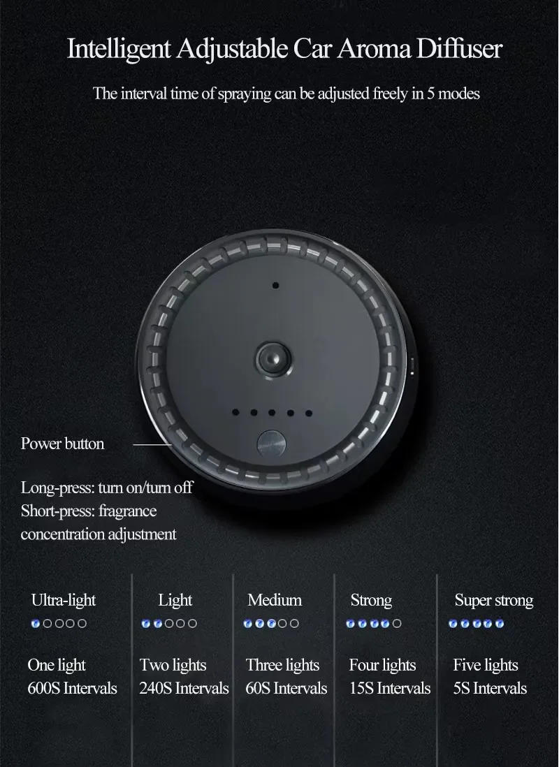 Description Picture 2 of itemAdjustable Electric Fragrance Diffuser Ultrasonic Cool Mist Air Humidifier Car Air Freshener USB Rechargeable Car Diffuser