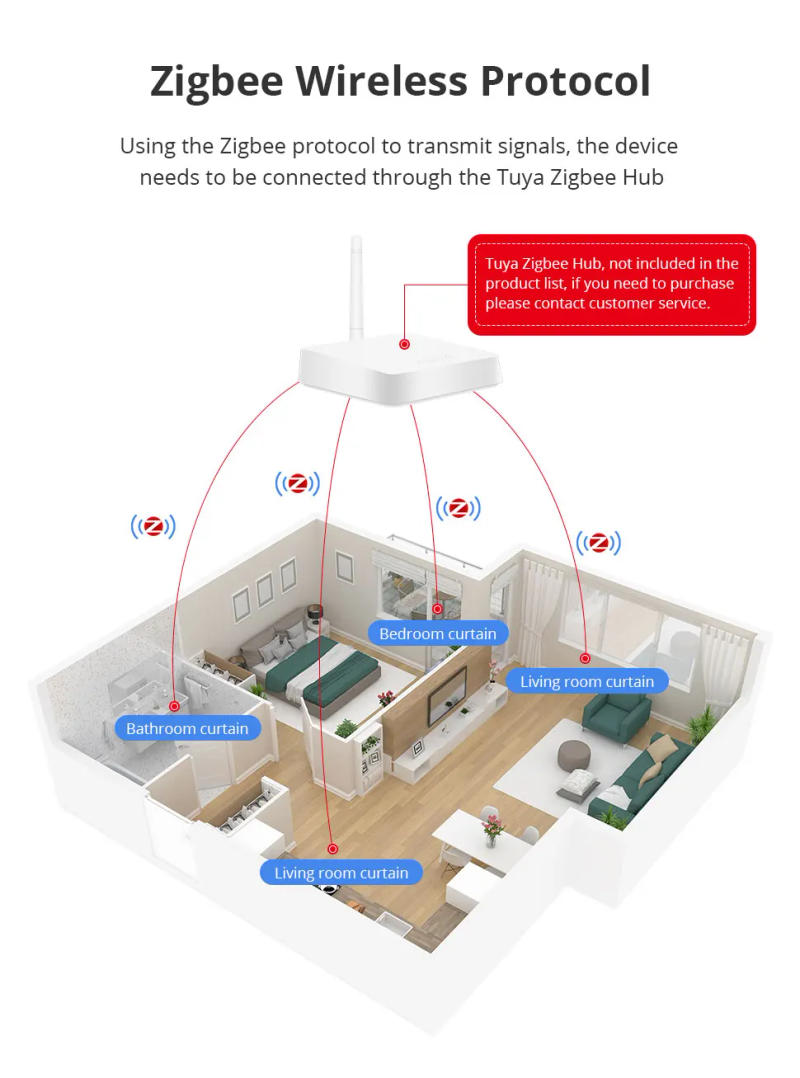 Description Picture 5 of itemZemismart Zigbee Smart Roller Shade Blinds Motor for 17mm 25mm 28mm Tube Tuya Electric Curtain Engine Alexa Google Home Control