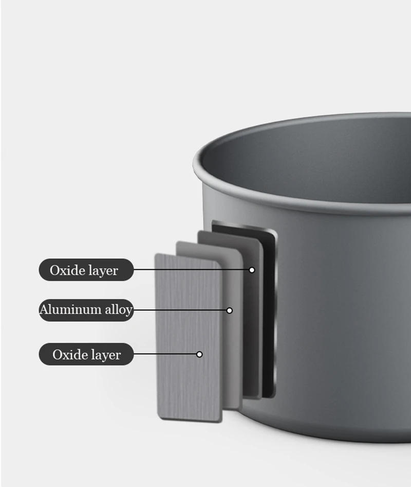 Description Picture 5 of itemNaturehike Camping Cookware Set Outdoor Pot Tableware Kit Cooking Water Kettle Pan Travel Cutlery Utensils Hiking Picnic Tourist