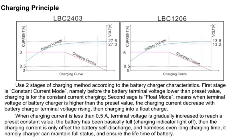 Description Picture 4 of itemLIXiSE Hot Sale LBC2403-1206 24V 3A 12V 6A Battery Charger for Diesel Generator Intelligent Charger