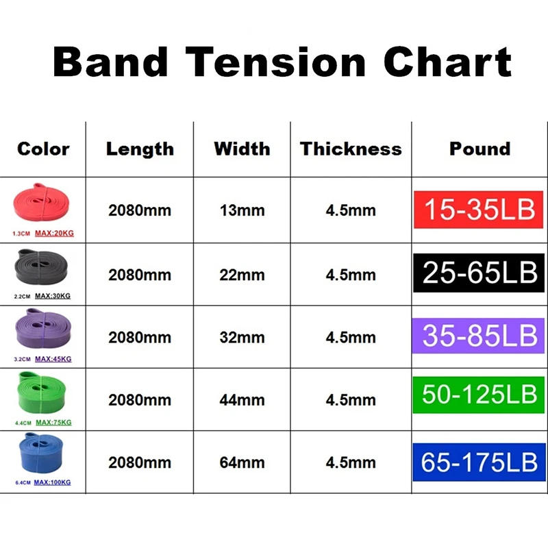 Description Picture 3 of itemTough Latex Resistance Band Elastic Exercise Strength Pull-Ups Auxiliary Band Pilates Gym Fitness Equipment Strengthening Train