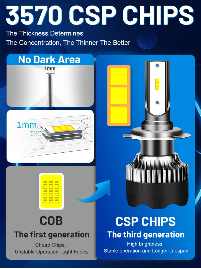 Description Picture 4 of itemDualvision H4 LED Headlight 800W 3570 CSP LED H7 H1 H11 H8 9005 9006 HB3 HB4 H9 4300K 6500K 8000K 2PCS Fog Lights Mini Diode 12V