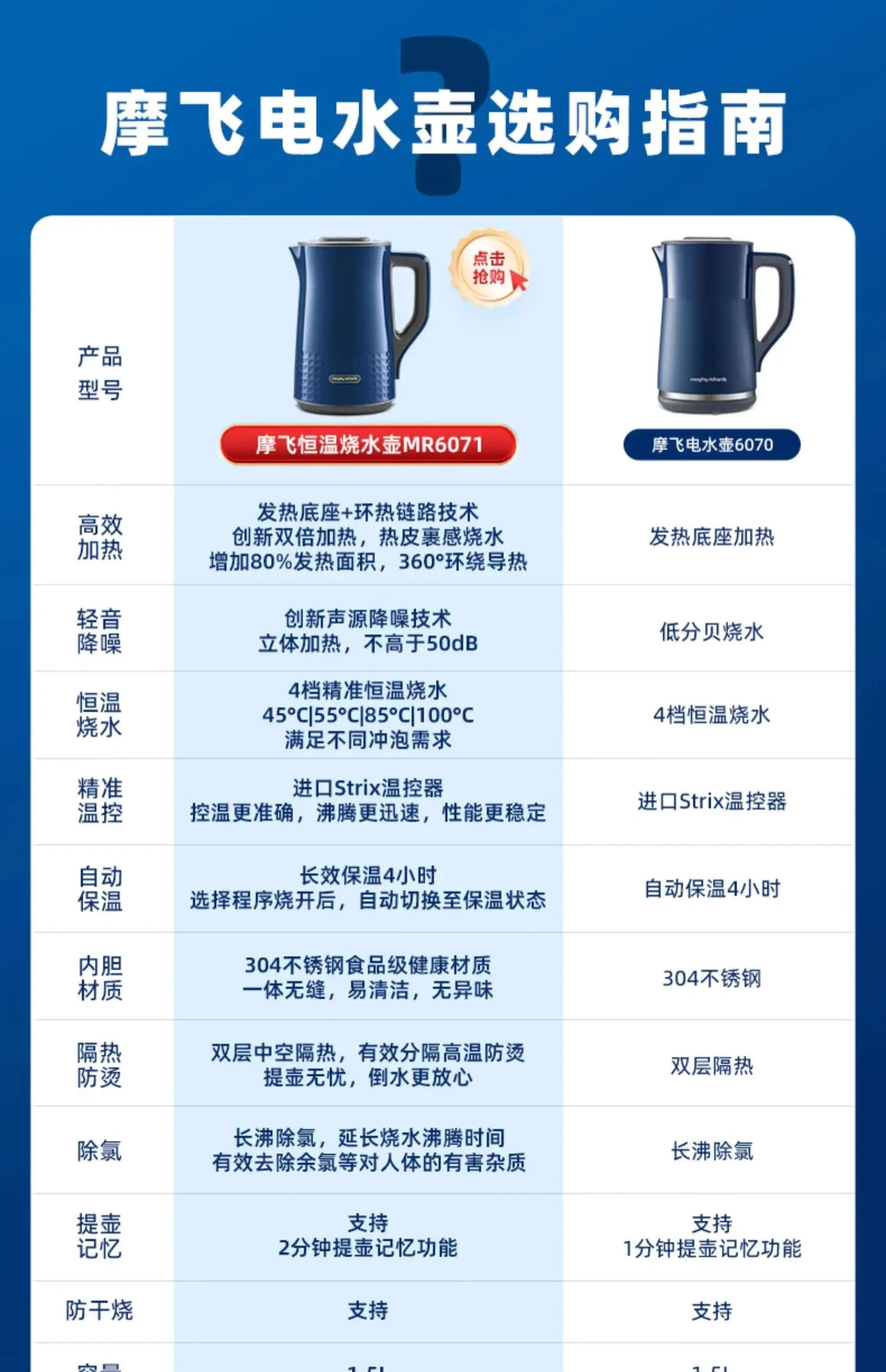 Description Picture 2 of item220V Double-Layer Stainless Steel Electric Kettle for Home Use, Chlorine Removal & Keep Warm, Mofei Brand
