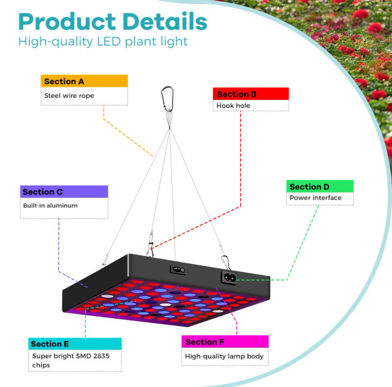 Description Picture 3 of itemFull Spectrum LED Grow Light 220V/110V Sunlight UV IR Hydroponic Plant Fill Lamp Greenhouse Tent Seeds Growth Cultivation Lamps