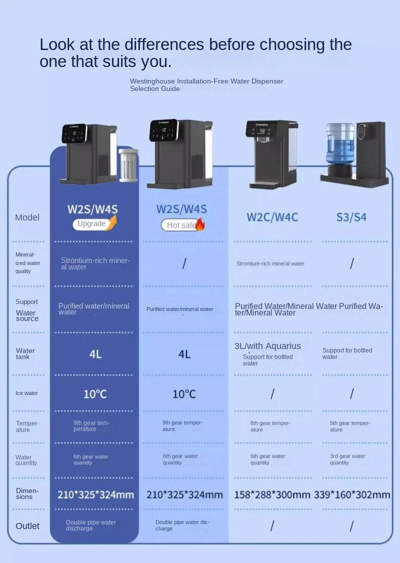 Description Picture 5 of itemSmall Water Cooler for Desktop with Instant Cold and Hot Water Dispensing W4S