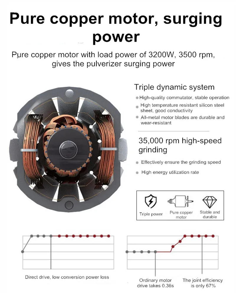 Description Picture 3 of item1000G Grinder Machine Grains Electric Herbal Coffee Powder Miller Dry Food High Speed Intelligent Spices Cereals Crusher