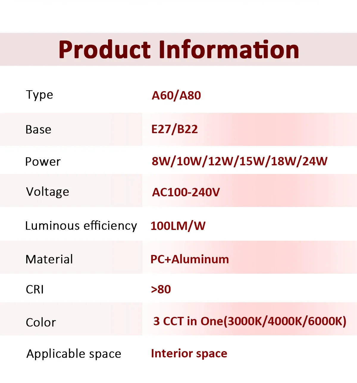 Description Picture 3 of item6pcs LED light Bulb Tricolor Dimming  AC220V 110V 18W 24W Wall Switch CCT 3000K 4000K 6000K Memory Function for Home Bedroom
