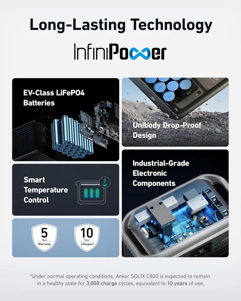 Description Picture 4 of itemC800 Portable Power Station with 200W Solar Panels 1200W (Peak 1600W) Solar Generator Full Charge in 58 Min 768Wh Battery