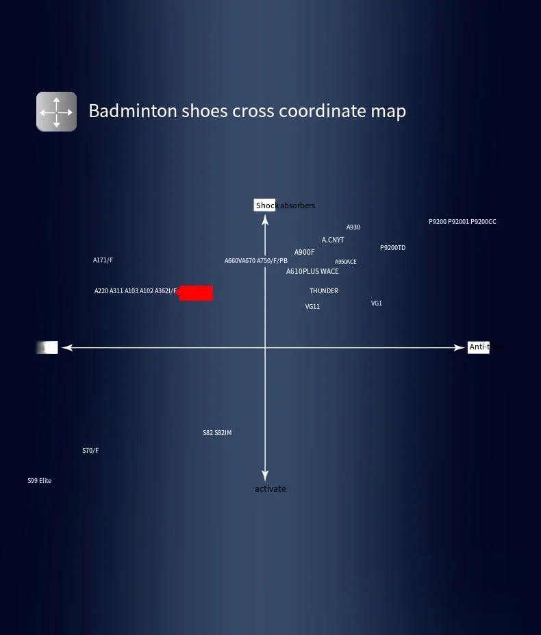 Description Picture 5 of itemVictor Badminton Shoes men women cushion Non-slip Sport Sneakers boots tennis tenis para hombre A362