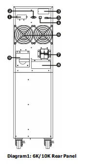 Description Picture 6 of itemUninterruptible power supply 3kVA 3000VA 3 kVA UPS power with in-built batteries