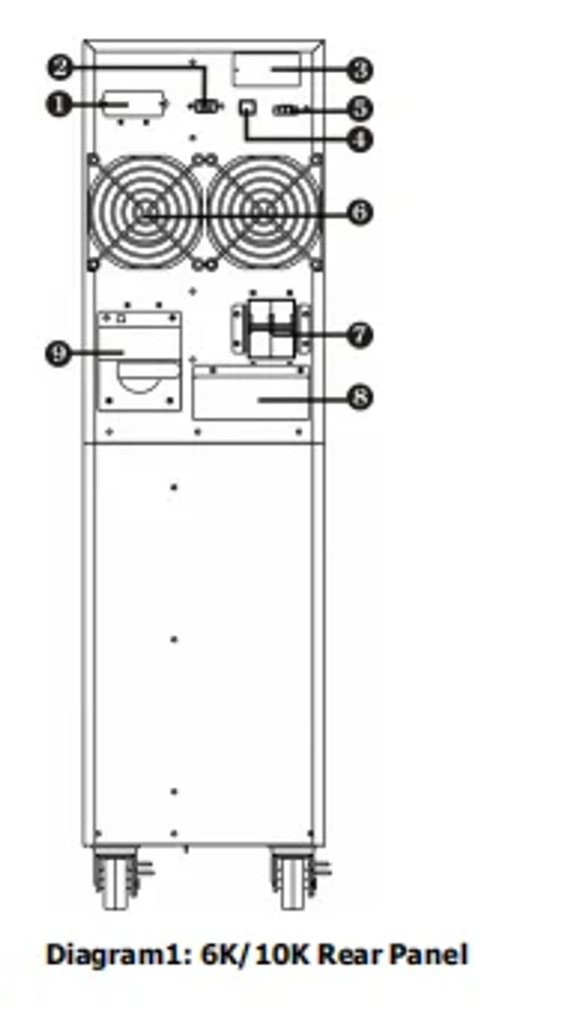 Description Picture 6 of itemUninterruptible power supply 3kVA 3000VA 3 kVA UPS power with in-built batteries