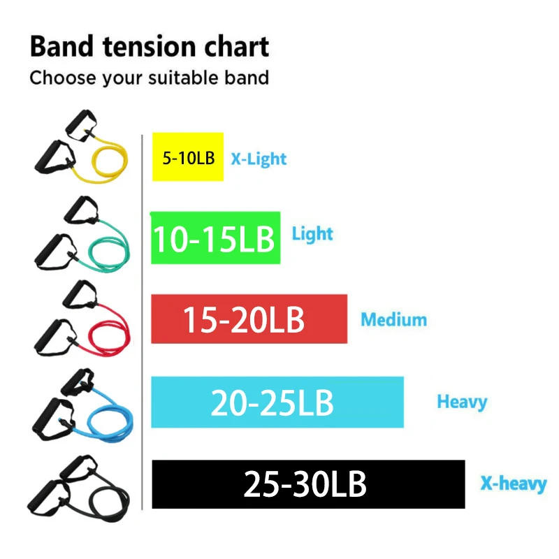 Description Picture 2 of item120CM Level 5 Straight Line Tensile Yoga Exercise Chest Expansion Elastic Exercise Family Exercise Muscle Training Rubber Tube