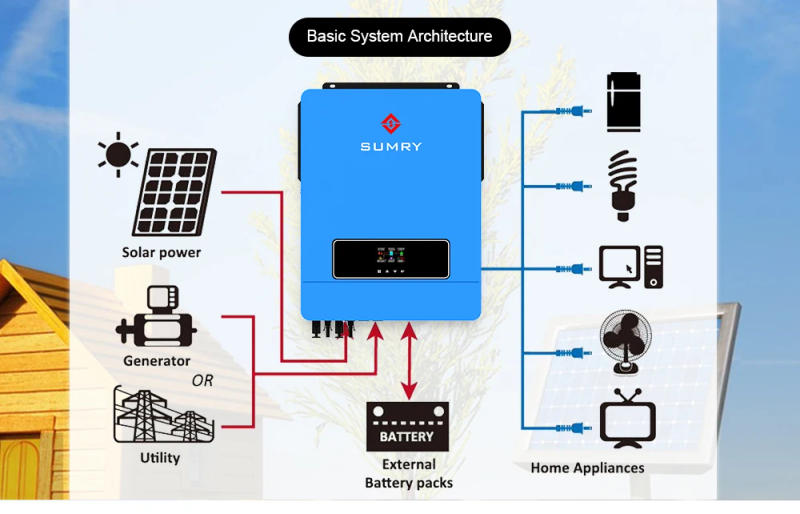 Description Picture 4 of itemSUMRY on/Off Grid Solar Inverter 10.2kw 48VDC To 220VAC MPPT Solar Power AC Hybrid Inverter Generator Dual Output