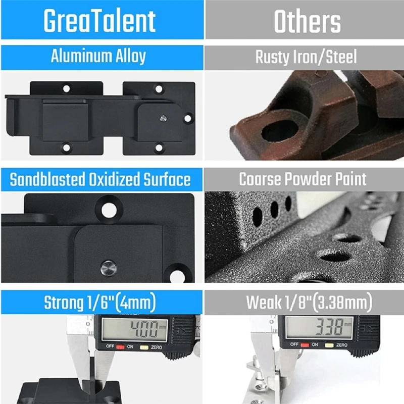 Description Picture 5 of item7.5" Safety Lock Latches with Padlock Option Lockable Latches set for Gate