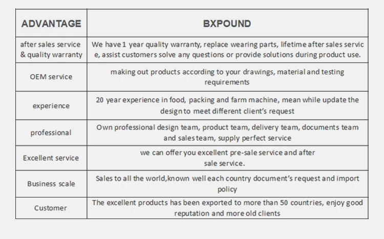 Description Picture 5 of itemCommercial Electric Stainless Steel Industrial Meat Blender Food Powder Mix Vegetable Sausage Meat Mixer Mixing Machine