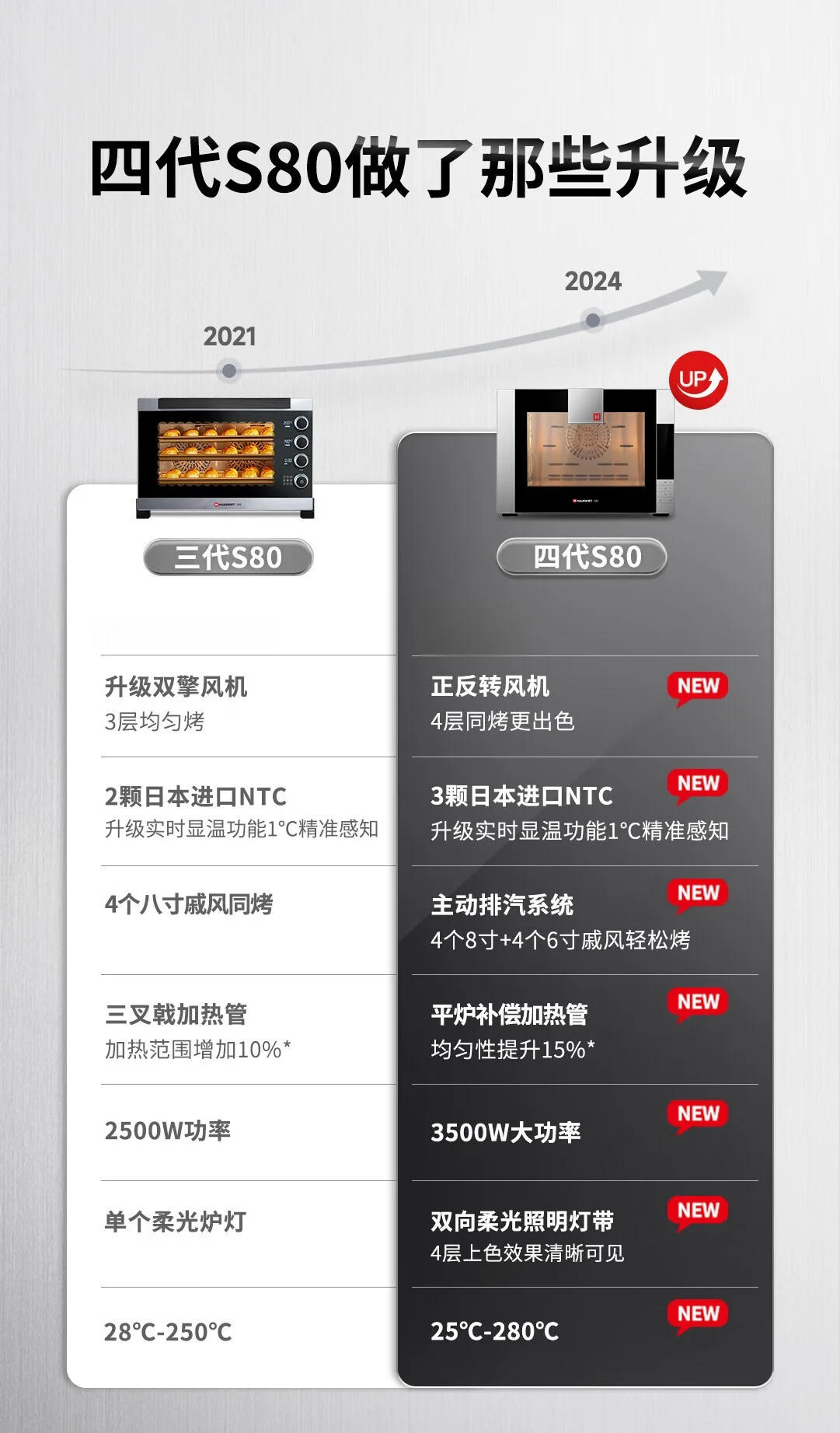 Description Picture 4 of itemHauswirt S80 Electric Oven Commercial Use Blast Furnace Open Hearth 2 in 1 Horno Eléctrico Pizza Oven Specialized for Baking