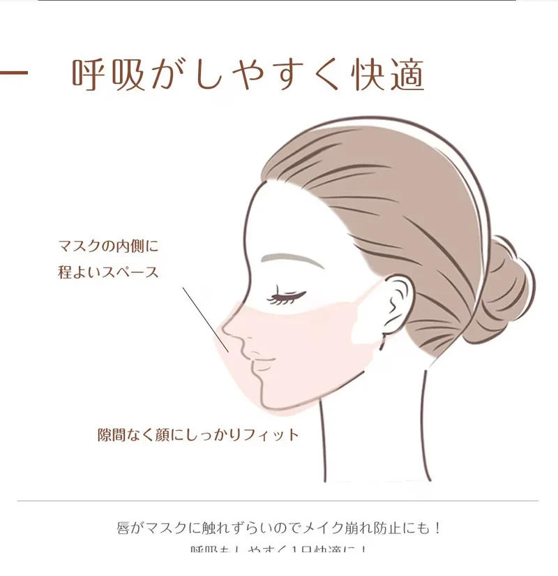 Description Picture 4 of itemJapanese 3D stereoscopic mask thin adult 3-layer protective small face breathable Korean version 6mm wide ear strap mascarillas