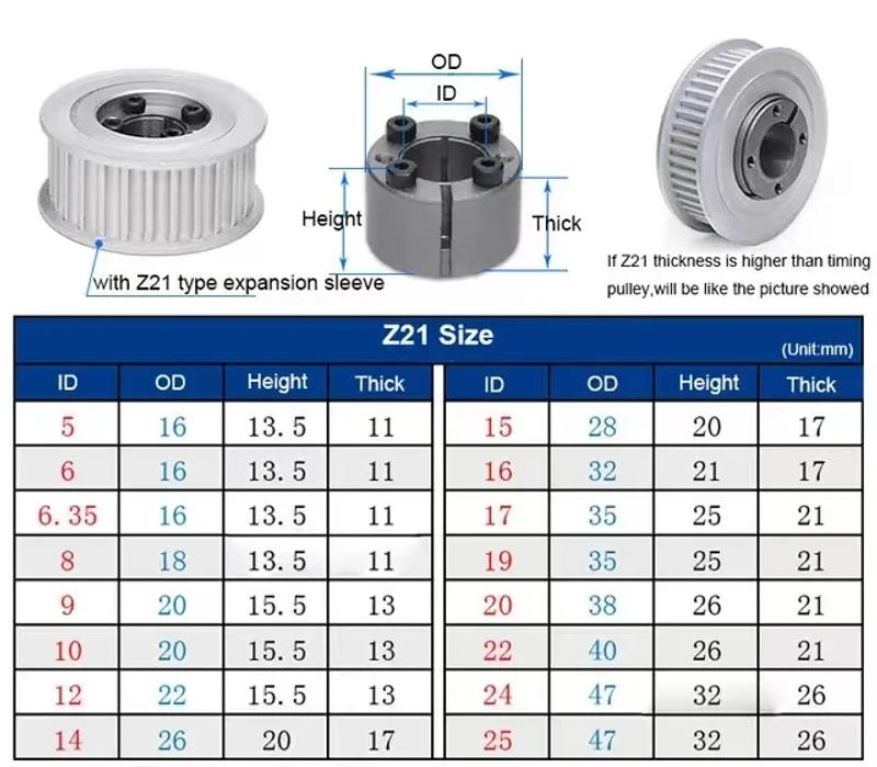 Description Picture 3 of itemHTD5M 20T/22Teeth Timing Pulley Keyless Bushing Bore 5/6/6.35/8-14 mm 20T/22T 5M Synchronous Wheel For Belt Width 10/15/20/25mm