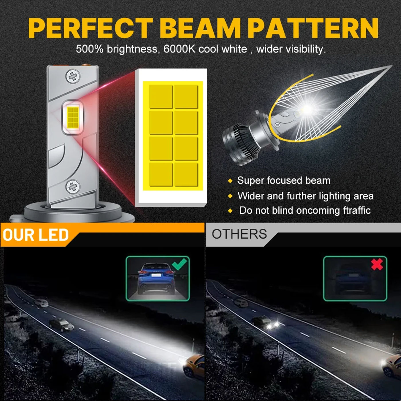 Description Picture 6 of itemDualvision H7 H4 H11 LED Headlight 120W High Power H8 H9 HB4 HB3 9005 9006 9012 Turbo Lamp 6000K White Car Lights For Lenses 12V