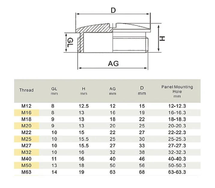 Description Picture 2 of item1/5/10pcs Nylon Waterproof Plug With Nut Waterproof Nylon Thread Hole Plug