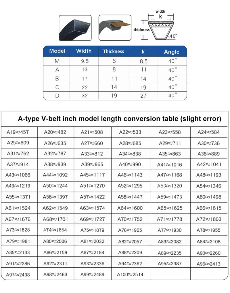 Description Picture 5 of itemType A Rubber V-belt Triangle Belt 30 31 32 33 34 35 36 37 38 39 40 Inch Industrial Agricultural Equipment Transmission Belt