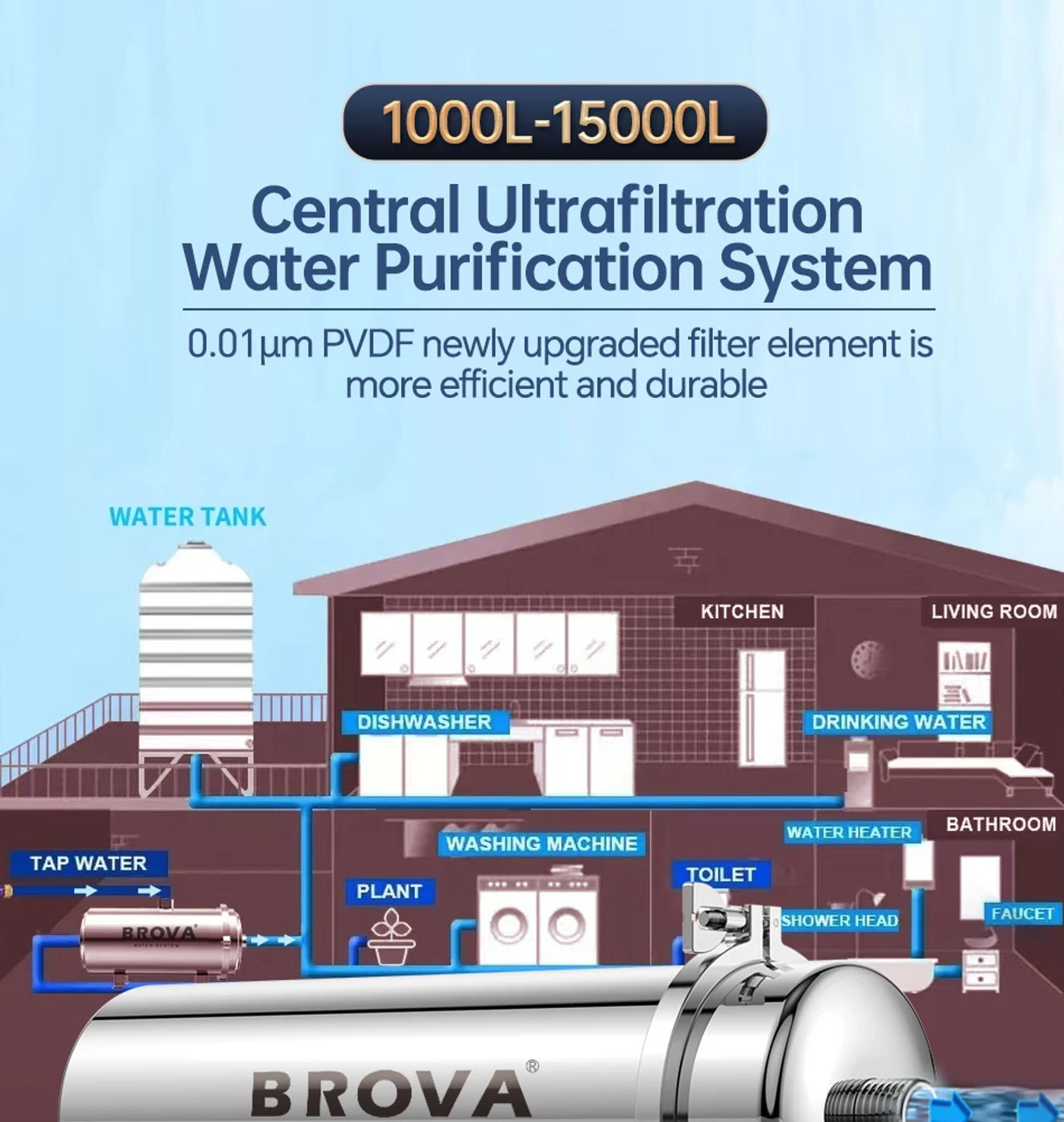Description Picture 4 of itemBROVA 0.01μm Ultrafiltration Water Filter PVDFWhole House UF System Reusable Membrane 5-Years Use Home/Commercial 3500L/H