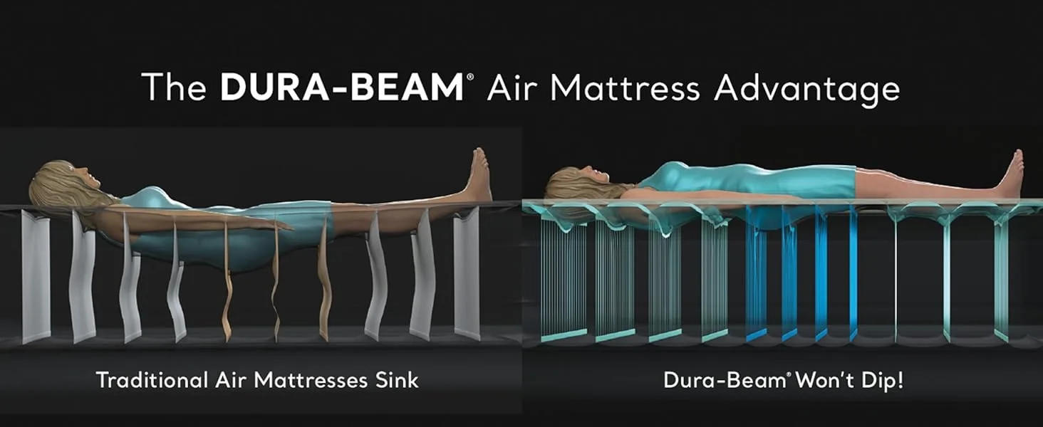Description Picture 3 of item64425ED Dura-Beam Deluxe Ultra Plush Air Mattress: Fiber-Tech – Twin Size – Built-in Electric Pump – 18in Bed Height