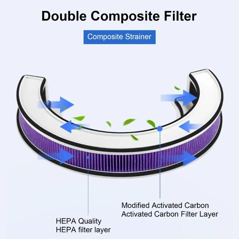 Description Picture 5 of itemAir Cleaners Filter Air Purifiers Filter Air Cleaners Filter Accessories Dropship