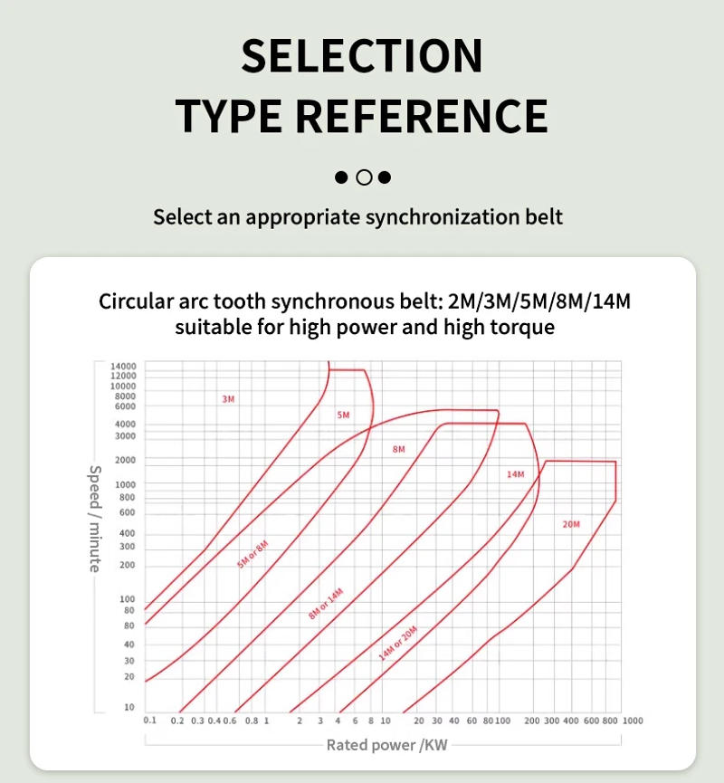 Description Picture 6 of itemSteel Wire Timing Belt Closed Loop Circumference T5-300/305/310/315/320/325/330/335/340/345 Toothed Belt Width 10/12/15/18/20mm