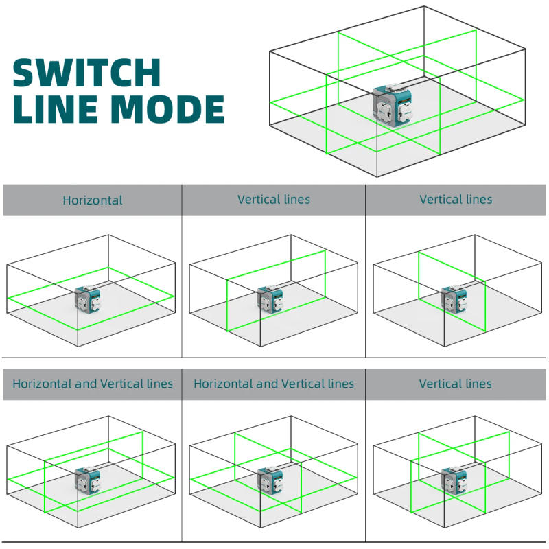 Description Picture 3 of itemDecteam M03CG 3D 12 Lines Self-leveling Laser Level Green Cross Line Laser Levels with Horizontal and Vertical Lines