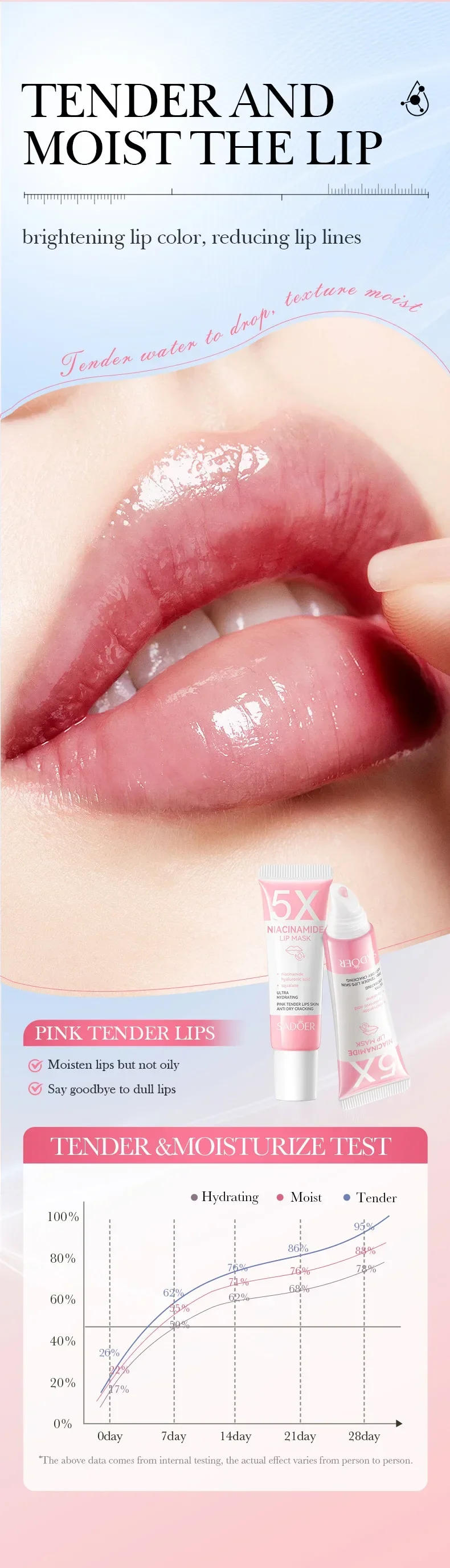 Description Picture 6 of itemRemove Dark Lip Balm Lightening Melanin Mask Gloss Exfoliating Lip Pink Treatment Reduce Lip Lines Improve Dryness Moisturizing